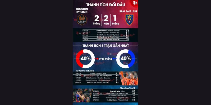 Phân tích phong độ của Houston Dynamo với Real Salt Lake